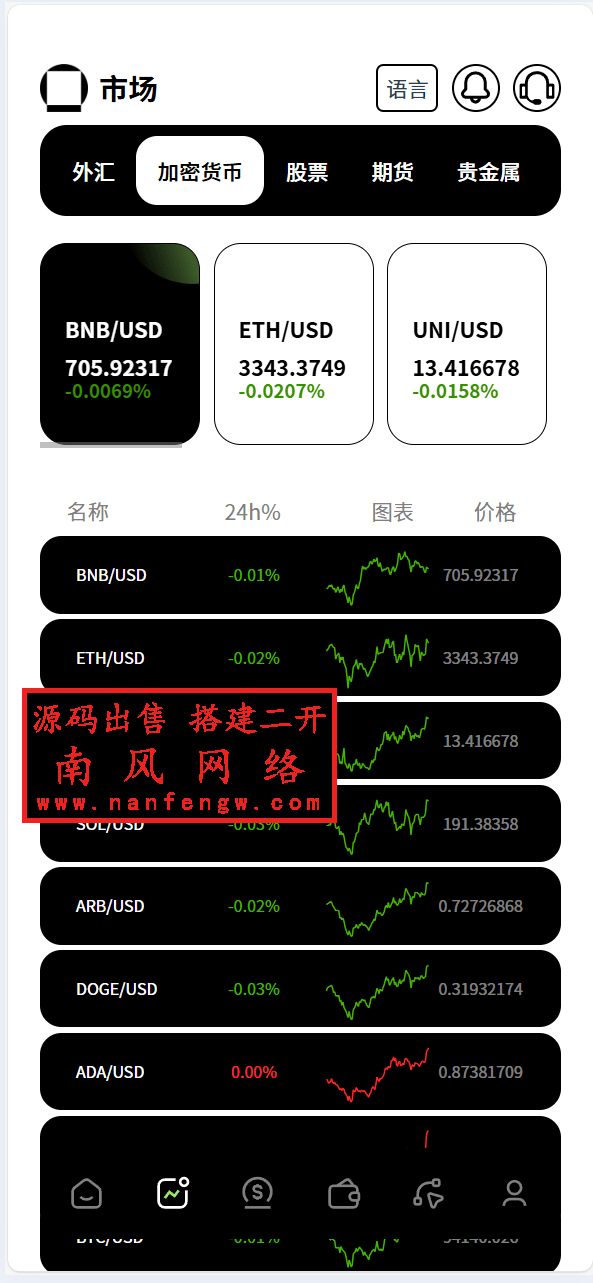 多语言新版本UI 欧美风格币盘外汇/虚拟币/股票/取货/贵金属/合约/期权/nft/只能交易H5 PC自适应(后端Java 前端VUE,全开源可二开)