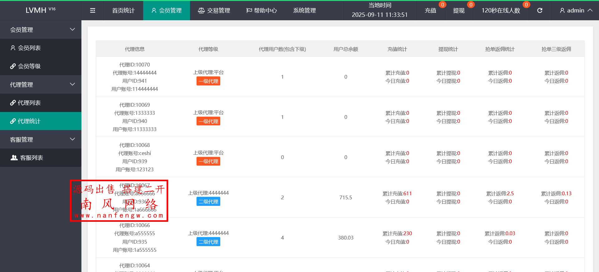 火狐截图_2025-09-11T03-34-14.520Z.png VUE开发LV奢饰品商城刷单源码 亚马逊 刷单 抢单 第9张 火狐截图_2025-09-11T03-34-14.520Z.png VUE开发LV奢饰品商城刷单源码 亚马逊 刷单 抢单 第9张